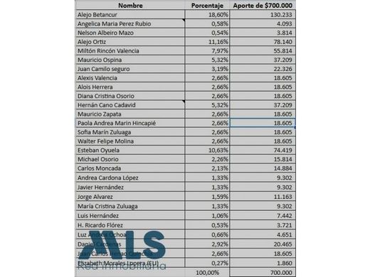 Murindó, Departamento de Antioquiaの高級住宅