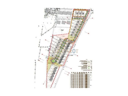 Land in Faro, Distrito de Faro