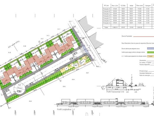 Land in Palmela, Distrito de Setúbal