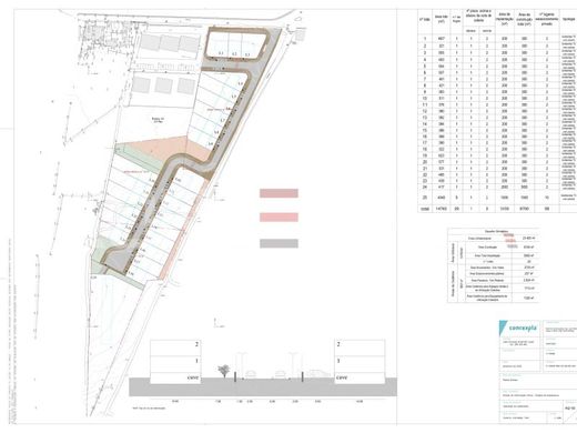 Terrain à Faro, Distrito de Faro