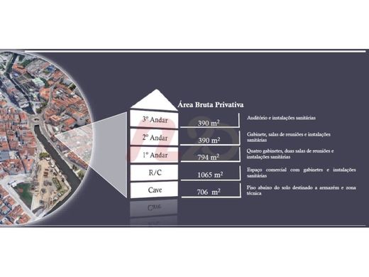 Wohnkomplexe in Aveiro, Distrito de Aveiro