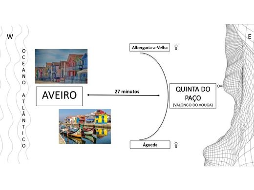 ‏בתי יוקרה ב  Águeda, Distrito de Aveiro