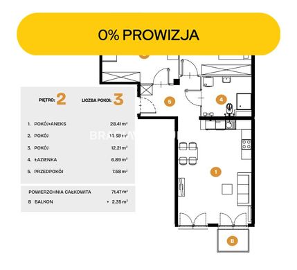Daire Kraków, Lesser Poland Voivodeship