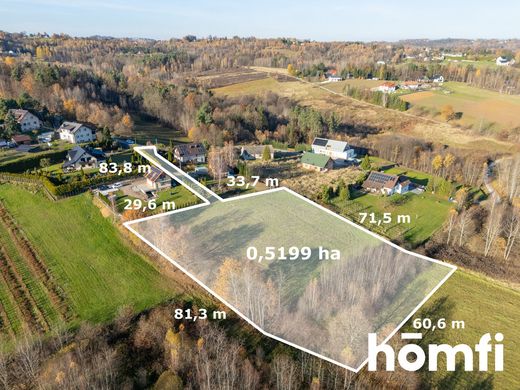 地皮  Włosań, Powiat krakowski