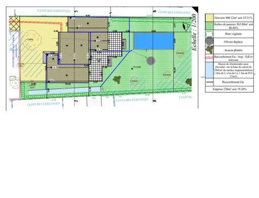 Land in Saint-Rémy-de-Provence, Bouches-du-Rhône