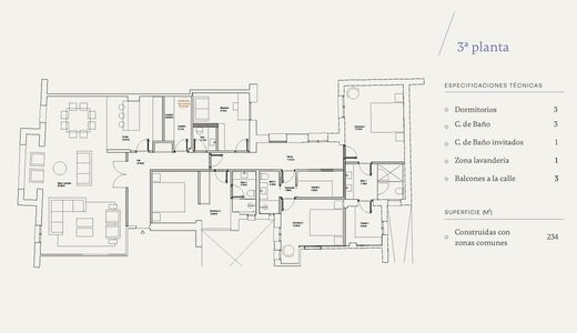 ﺷﻘﺔ ﻓﻲ مدريد, Provincia de Madrid