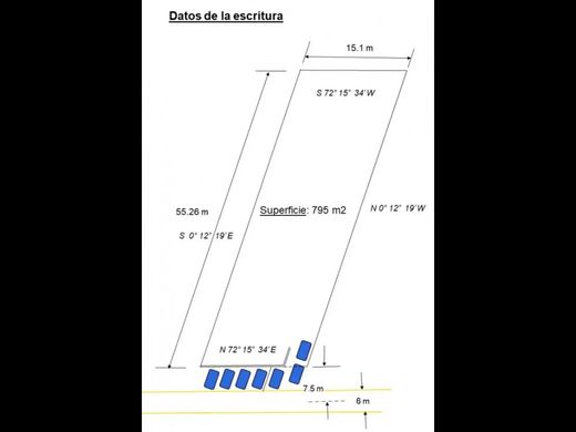 토지 / 파나마 시, Distrito de Panamá