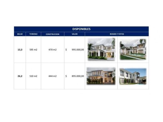 地皮  Guayaquil, Cantón Guayaquil