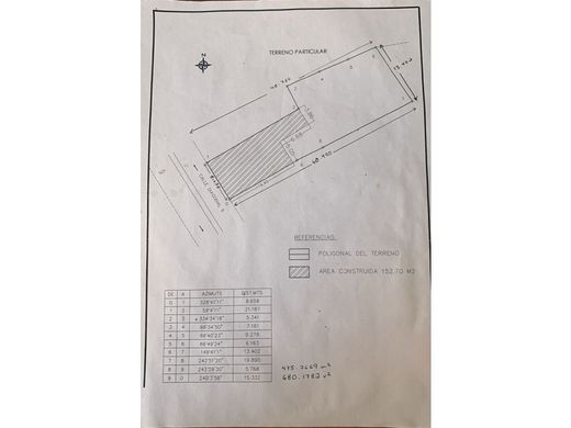‏קרקע ב  Guatemala City, Municipio de Guatemala