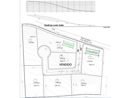 Terreno a Città del Guatemala, Municipio de Guatemala