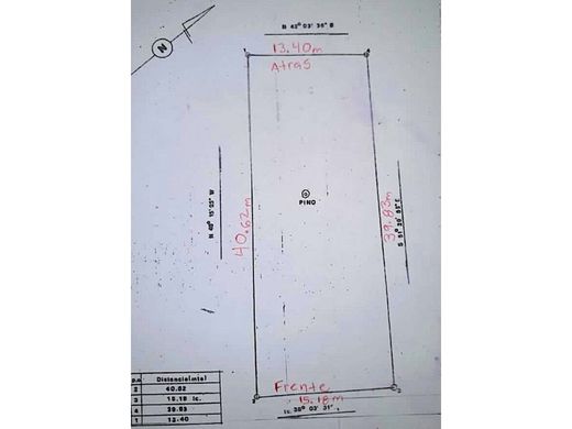 Участок, Гватемала, Municipio de Guatemala