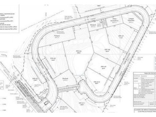 Grond in Garita, La Cruz