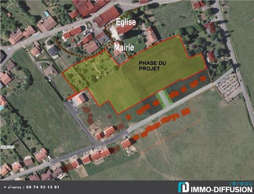 Land in Sainte-Barbe, Moselle