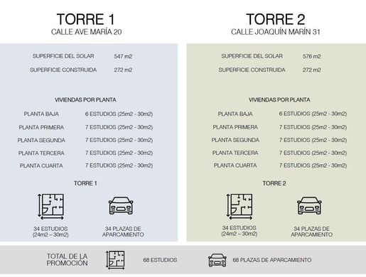 Terreno a Valencia, Província de València