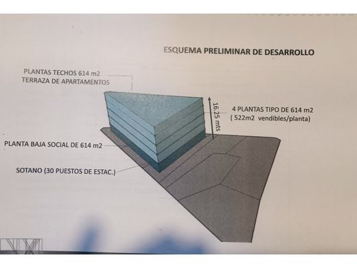 ‏קרקע ב  קראקס, Municipio Libertador