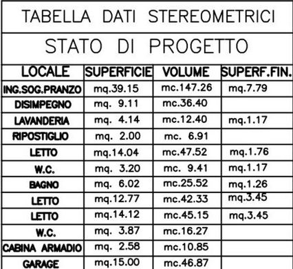 Вилла, San Pietro Viminario, Provincia di Padova